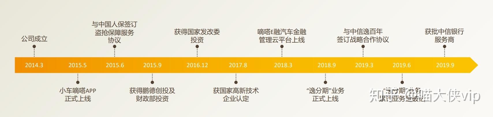 未来熙盛恒科技将依托众多客户